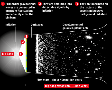 gravity waves faster than light