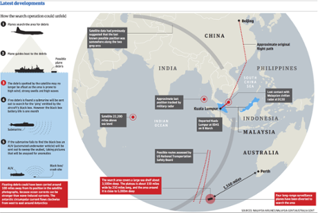 Graphic: Latest developments on the MH370 crash