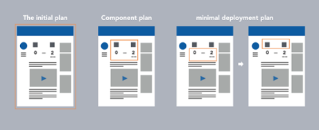 The initial plan for releasing sections of pages, cut down to the minimum product needed to release.