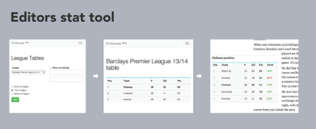 Editor tool for publishing a league table
