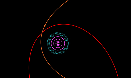 Orbit diagram for the solar system, showing Sedna and 2013 VP<sub>113</sub>