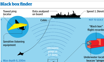 The technology deployed to find the missing Malaysia airlines black box
