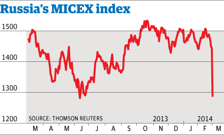 ukraine stock exchange trading hours