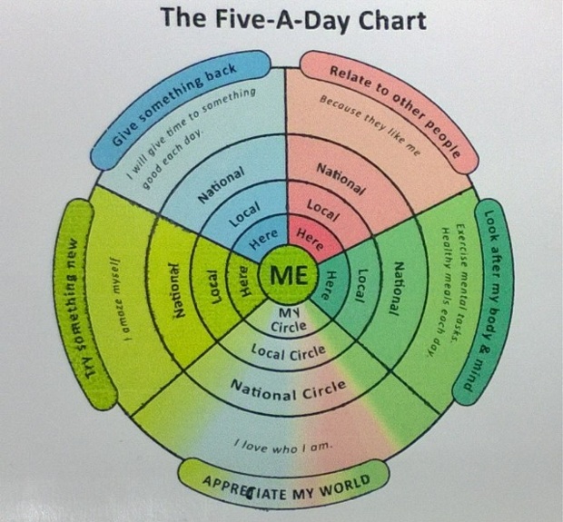A chart indicating what can lead to a better older age