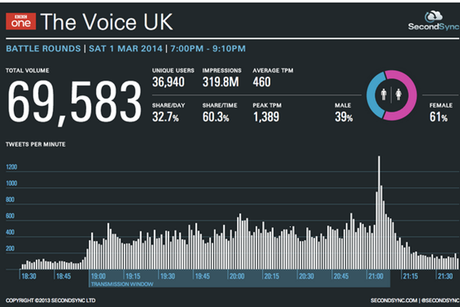 secondsync graphic 1
