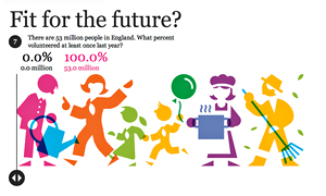 Live Better: Fit for the future interactive