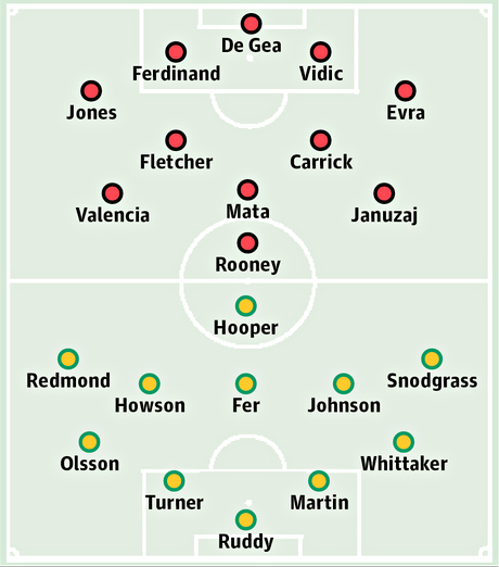 Man Utd v Norwich