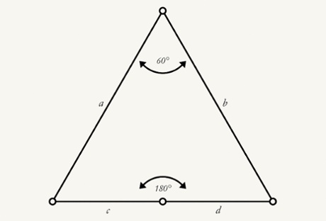 triangle symmetry