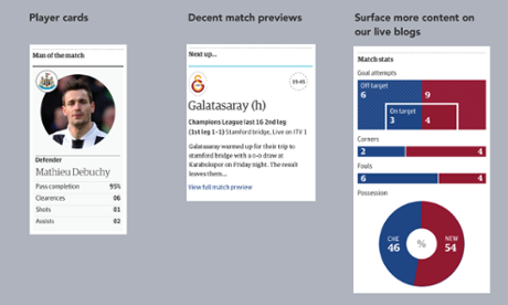 The future planning of football
