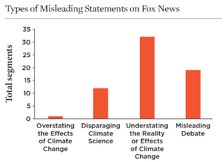 Fox_Misleading.jpg