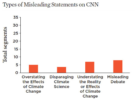 CNN_Misleading.jpg