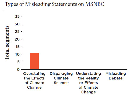 Types of misleading climate coverage on MSNBC