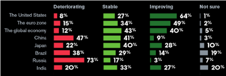 Bloomberg poll, May 12 2014