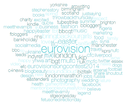 Twitter word cloud - PiQ