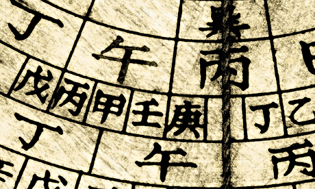 Compass for Feng Shui