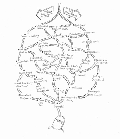 Tracks: life's journeys all mapped out.