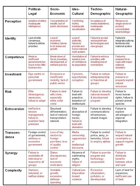 Robert Steele - preconditions for revolution