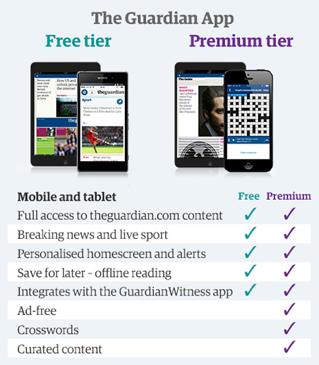 The Guardian app