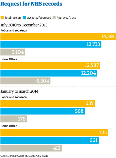 Home Office NHS WEB 1107