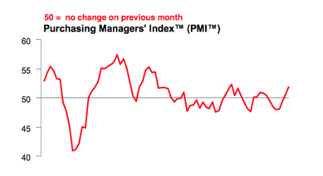 Chinese factory PMI, to July 2014