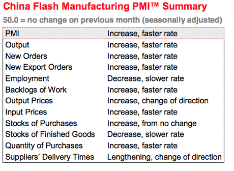Chinese factory PMI, to July 2014