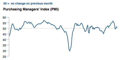 Japanese PMI, July 2014