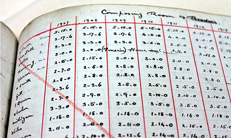 GNM Archive-salary ledger