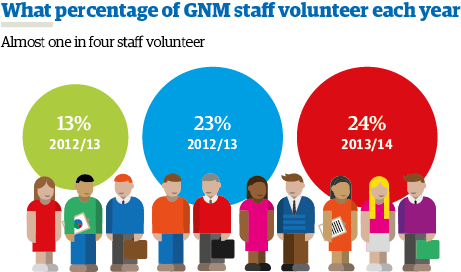 LoV community volunteers web 2014