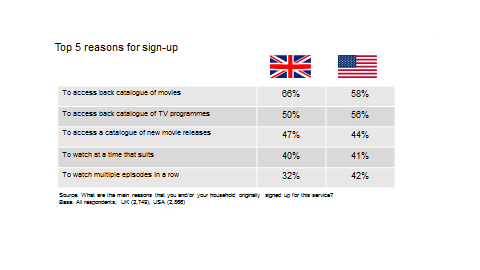gfk research netflix amazon svod 2