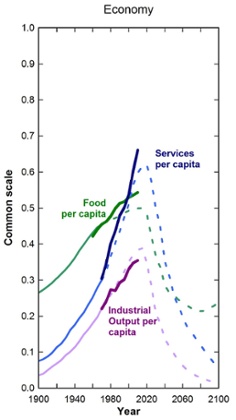 limits to growth