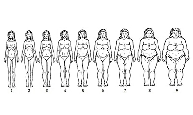 Do you know what too fat looks like? | Society | The Guardian