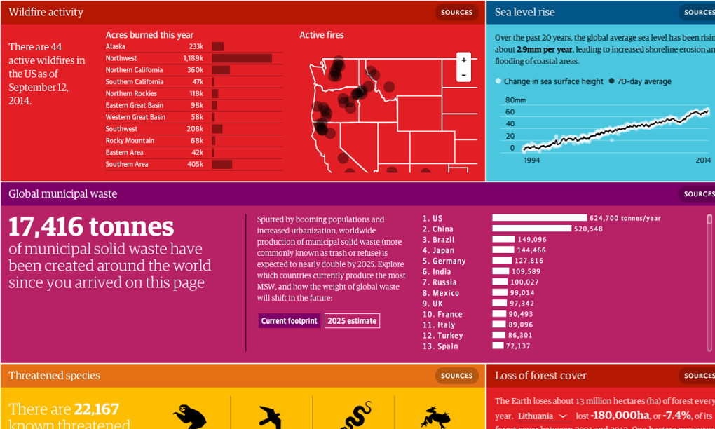 Your contribution to climate change see your impact on the Earth's vital signs Vital Signs