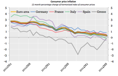 OECD forecasts, September 15 2014