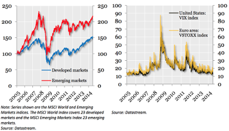 OECD report, September 15 2014