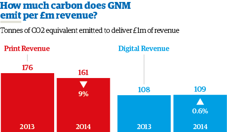 LoV Carbon per £m web 2014 NEW