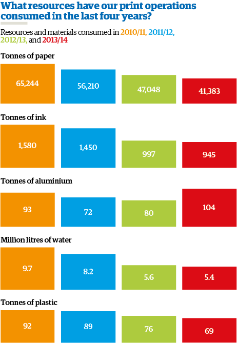 LoV footprint resource print web 2014 NEW