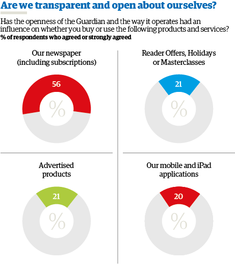 LoV RS Q3 3 web 2014 NEW