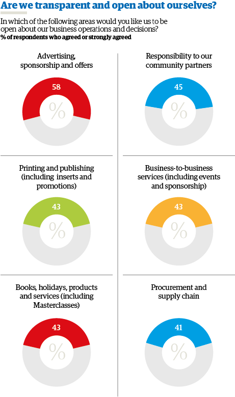 LoV RS Q3 web 2014 NEW