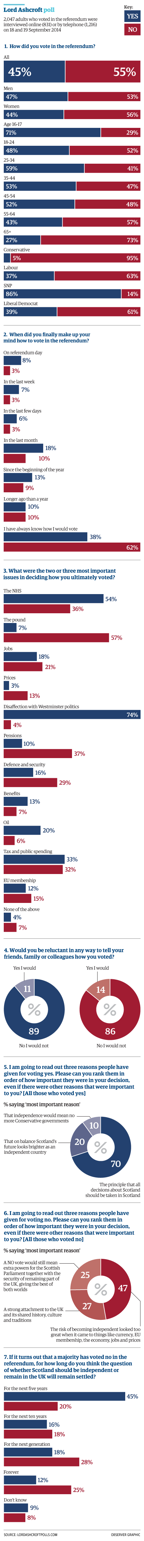 guScotpoll.png