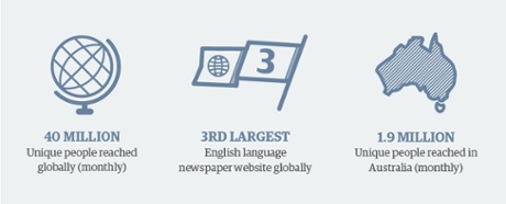 Audience reach graph