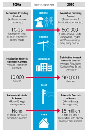 IET supply chain graphic