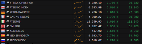 European stock markets, early trading, January 12 2015