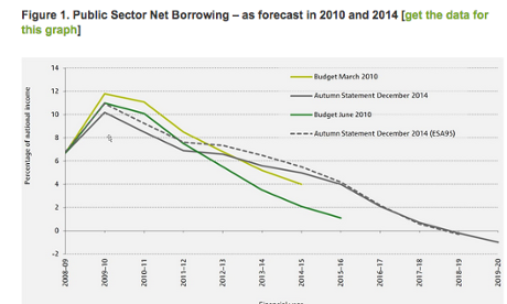 Deficit chart