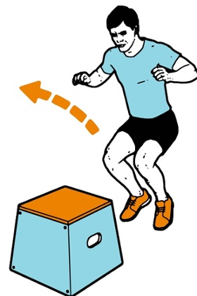 Worth it: plyo box