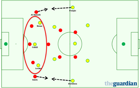 Socceroos tactics