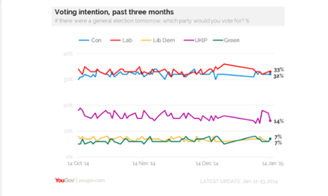 YouGov poll