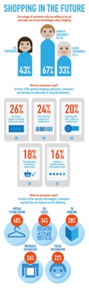 eBay infographic (2015)