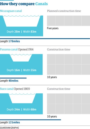 The world's most famous canals
