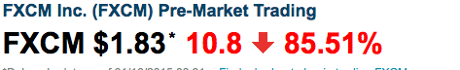 FXCM shares