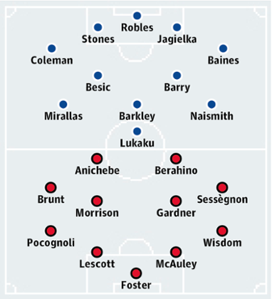 Everton v West Bromwich Albion